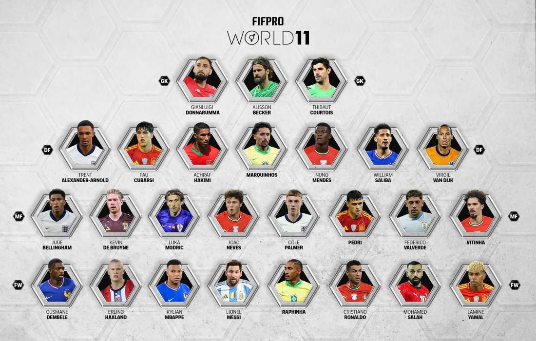 Os 26 candidatos para a Equipe FIFPRO do Ano são anunciados